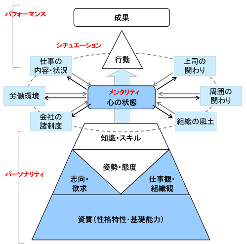 成果創出モデル